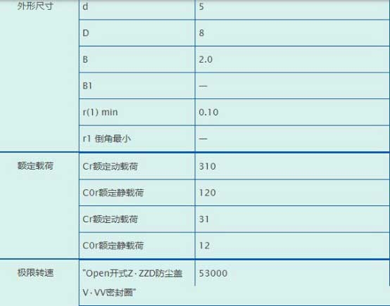 радиальный шарикоподшипник MR85